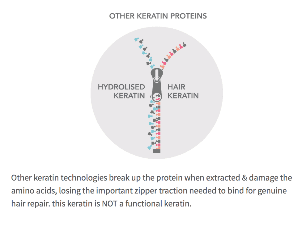 bhave keratin treatment - Hydrolyzed keratin